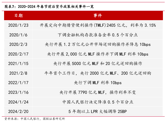 “春節(jié)行情”如何影響債市？