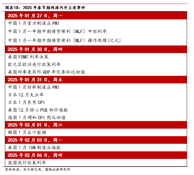 “春節(jié)行情”如何影響債市？