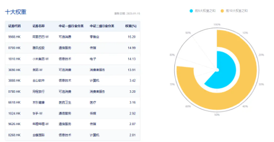 大熱《咒術(shù)回戰(zhàn)》上線在即，嗶哩嗶哩領(lǐng)漲4．96%！美聯(lián)儲(chǔ)降息預(yù)期升溫，港股互聯(lián)網(wǎng)ETF（513770）摸高2．7%！