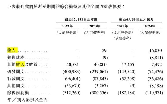 軒竹生物折戟科創(chuàng)板，再戰(zhàn)港交所，研發(fā)人員“膝蓋斬”！股東紛紛退出！