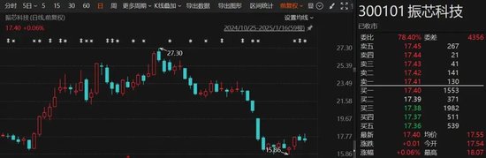 突發(fā)！這家A股公司，重新“找回”實(shí)際控制人