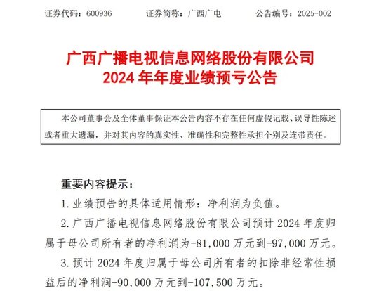 重大資產(chǎn)重組！又一A股公司宣布，去年預(yù)虧超8.1億元