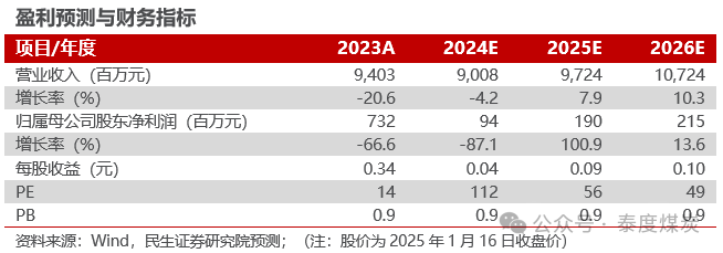 【民生能源】盤(pán)江股份2024年業(yè)績(jī)預(yù)告點(diǎn)評(píng)：24Q4成本壓降，業(yè)績(jī)環(huán)比改善