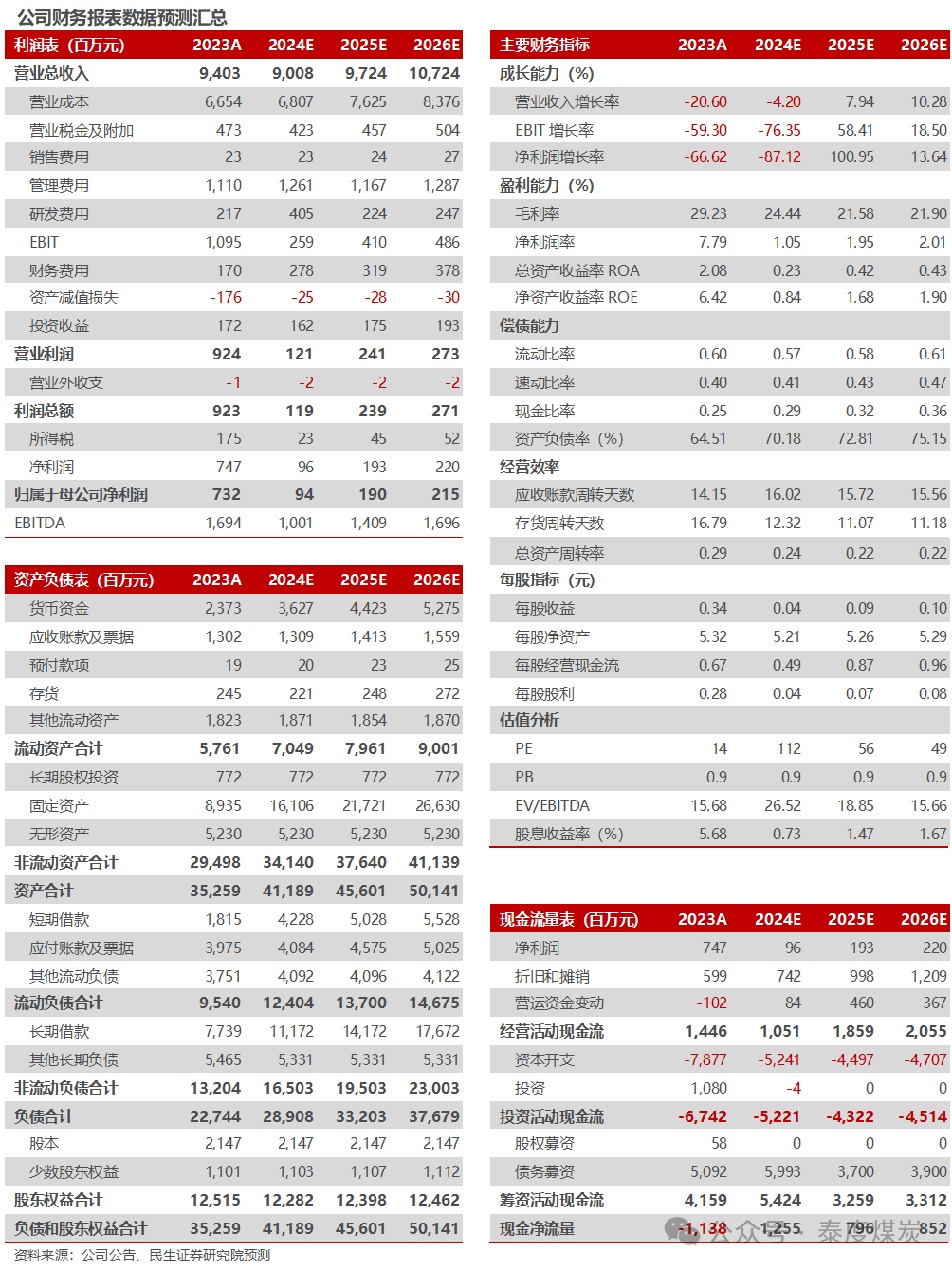 【民生能源】盤(pán)江股份2024年業(yè)績(jī)預(yù)告點(diǎn)評(píng)：24Q4成本壓降，業(yè)績(jī)環(huán)比改善