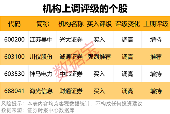 一批半導(dǎo)體龍頭被盯上！機構(gòu)最新發(fā)布