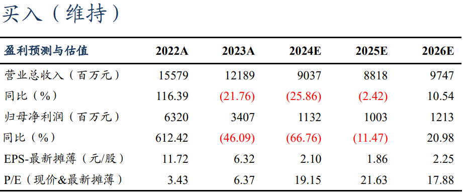 【東吳電新】永興材料2024年業(yè)績預告點評：Q4業(yè)績符合預期，成本優(yōu)勢顯著