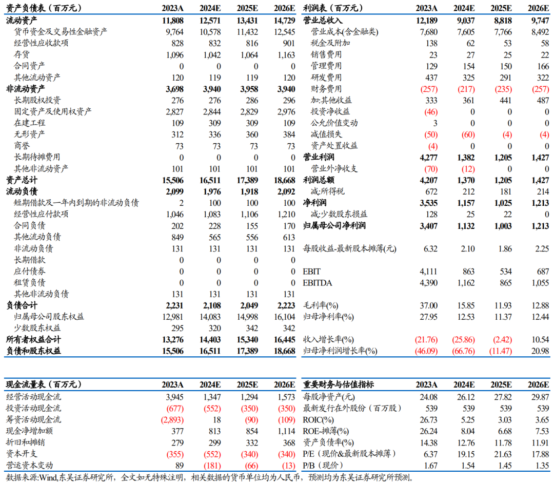 【東吳電新】永興材料2024年業(yè)績預告點評：Q4業(yè)績符合預期，成本優(yōu)勢顯著