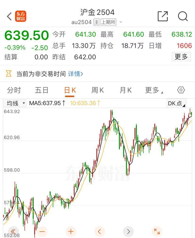 金價(jià)大漲，逼近830元！有人“打飛的”掃貨，“一天銷售兩三公斤”！今年還會(huì)漲嗎？