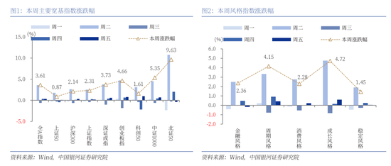 中國(guó)銀河策略：經(jīng)濟(jì)穩(wěn)中有進(jìn) 支撐A股春節(jié)行情