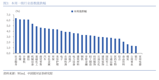 中國(guó)銀河策略：經(jīng)濟(jì)穩(wěn)中有進(jìn) 支撐A股春節(jié)行情