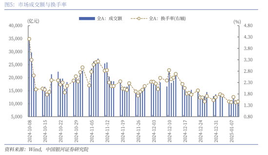 中國(guó)銀河策略：經(jīng)濟(jì)穩(wěn)中有進(jìn) 支撐A股春節(jié)行情