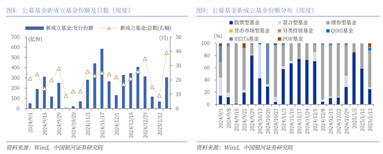 中國(guó)銀河策略：經(jīng)濟(jì)穩(wěn)中有進(jìn) 支撐A股春節(jié)行情