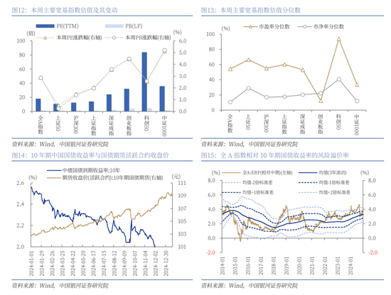 中國(guó)銀河策略：經(jīng)濟(jì)穩(wěn)中有進(jìn) 支撐A股春節(jié)行情