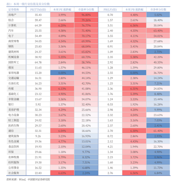 中國(guó)銀河策略：經(jīng)濟(jì)穩(wěn)中有進(jìn) 支撐A股春節(jié)行情