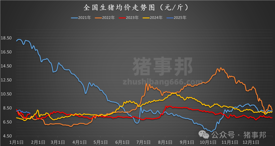1月20日豬價匯總(多數(shù)延續(xù)跌勢?。?></p>
<p><img src=