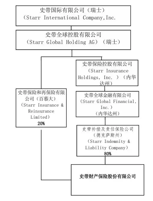 一年內近30次股權轉讓 大股東正在“逃離”保險機構
