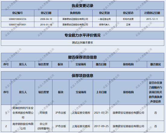 新年“折戟”！國泰君安證券
