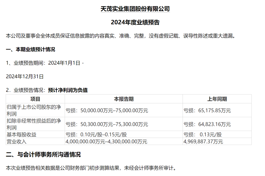 暴增超175%！