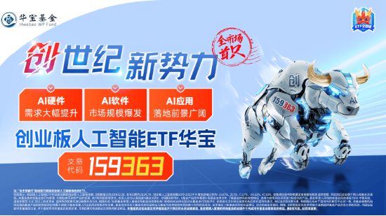 海內(nèi)外需求共振！AI硬件集體走強！創(chuàng)業(yè)板人工智能ETF華寶（159363）收漲1.6%斬獲三連陽，兆龍互連領(lǐng)跑超13%