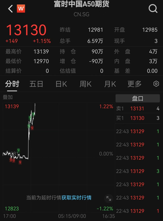 突發(fā)！人民幣大漲，A50直線飆升