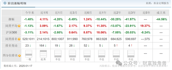 大成基金楊挺旗下基金3年來虧44%，基民抱怨押注醫(yī)藥賽道難見起色