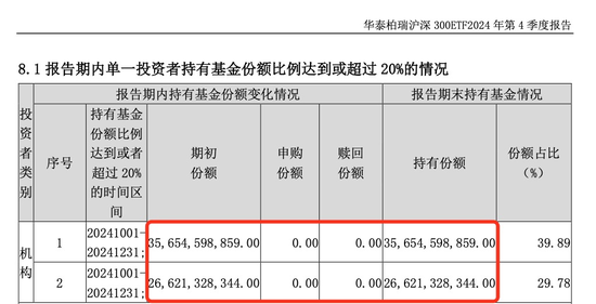 中央?yún)R金，加倉(cāng)！
