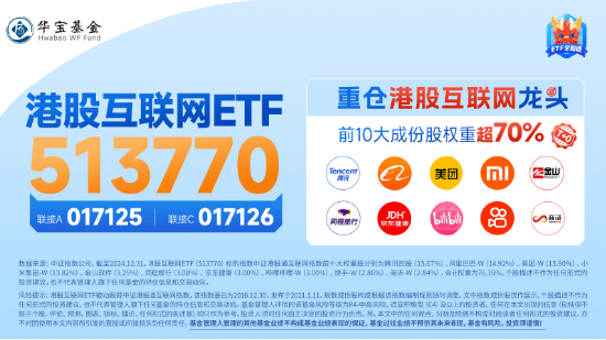 突然變臉！港股止步6連漲，回調(diào)蓄勢？港股互聯(lián)網(wǎng)ETF（513770）4季報(bào)出爐，2024年度漲幅25.87%！