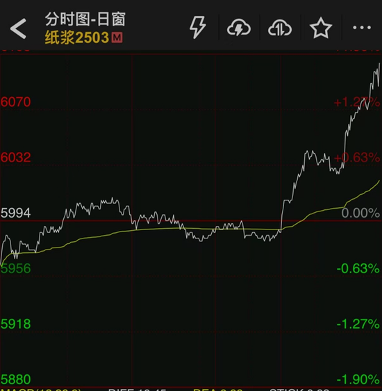 紙漿盤中拉漲，原因找到了……