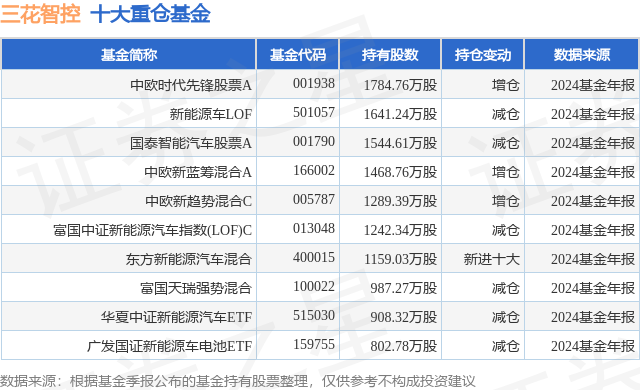 1月24日三花智控漲5.88%，中歐時(shí)代先鋒股票A基金重倉該股