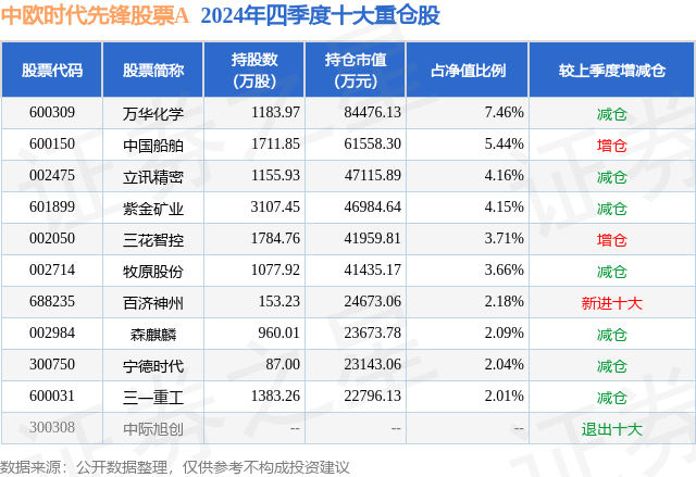 1月24日三花智控漲5.88%，中歐時(shí)代先鋒股票A基金重倉該股