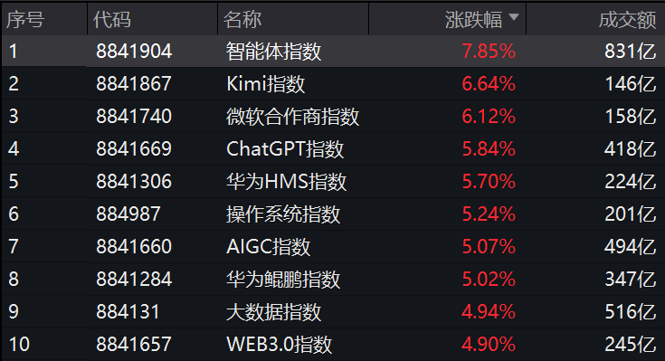 突然，集體異動(dòng)！