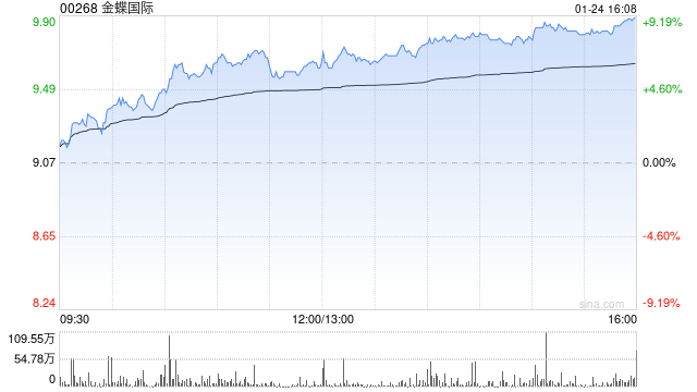金蝶國際終止2015年股份獎勵(lì)計(jì)劃及采納2025年股份獎勵(lì)計(jì)劃