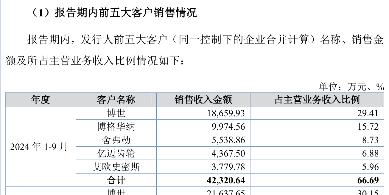 IPO雷達(dá)｜今年首家受理公司富泰和沖刺北交所，多次違規(guī)股權(quán)代持被點(diǎn)名
