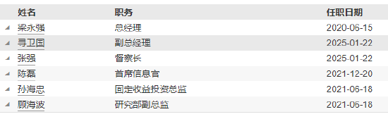 匯泉基金高管變更：督察長尋衛(wèi)國轉(zhuǎn)任副總經(jīng)理 新任張強(qiáng)為督察長