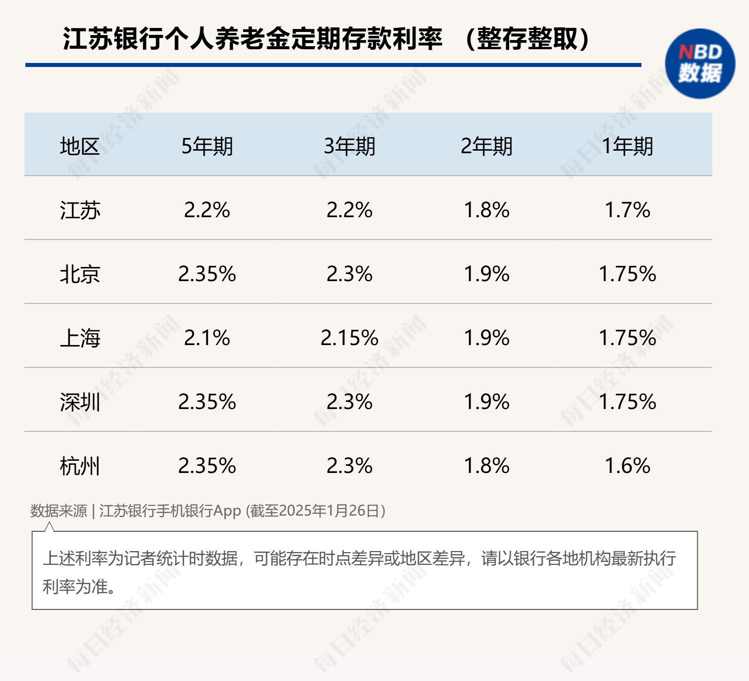 最高年化利率降至“2”字頭 占據(jù)個人養(yǎng)老金產(chǎn)品“半壁江山”的儲蓄類產(chǎn)品吸引力幾何？