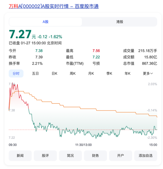 突發(fā)！萬科董事會主席、總裁雙雙請辭