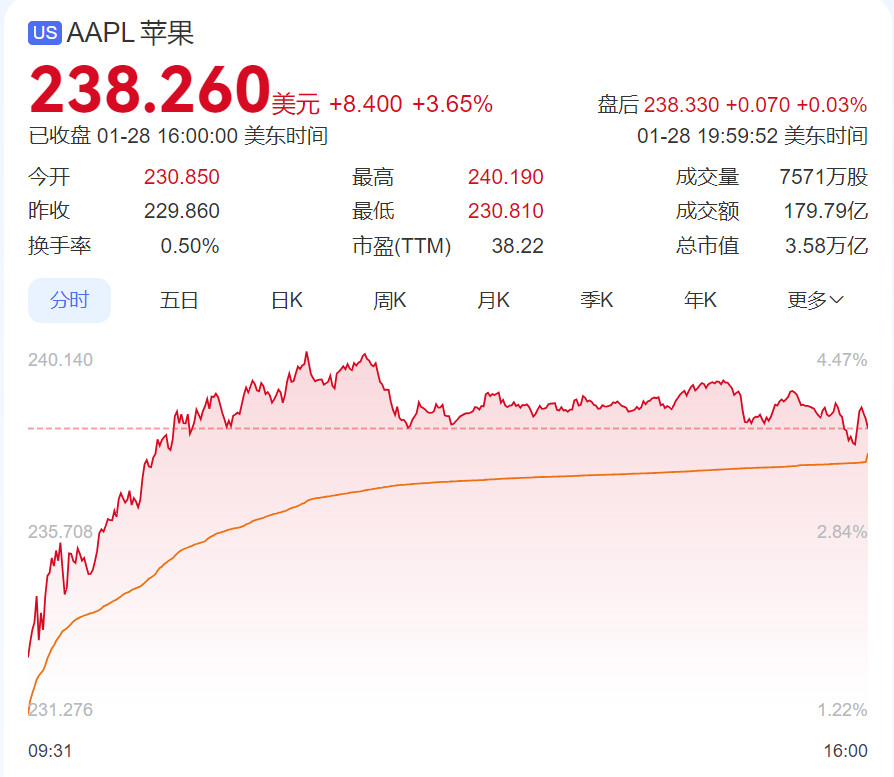 DeepSeek遭暴力破解，攻擊IP均來自美國！周鴻祎：360愿提供安全支持！散戶抄底，英偉達股價反彈
