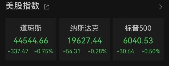 太突然！美股大跳水，中國金龍指數(shù)跌超3%！特朗普發(fā)聲
