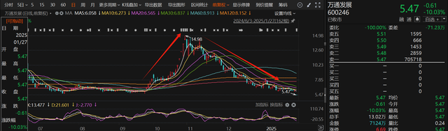 應(yīng)聲一字跌停！近一個月15家上市公司公告終止并購重組，熱門AI應(yīng)用概念股赫然在列