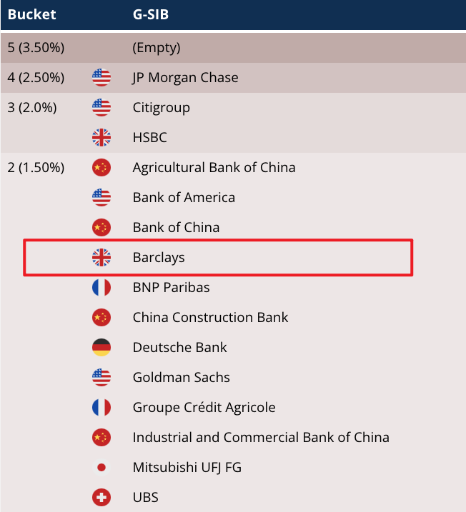 英國系統(tǒng)重要性銀行發(fā)生嚴重IT故障 喊話用戶找家人、慈善機構(gòu)過渡
