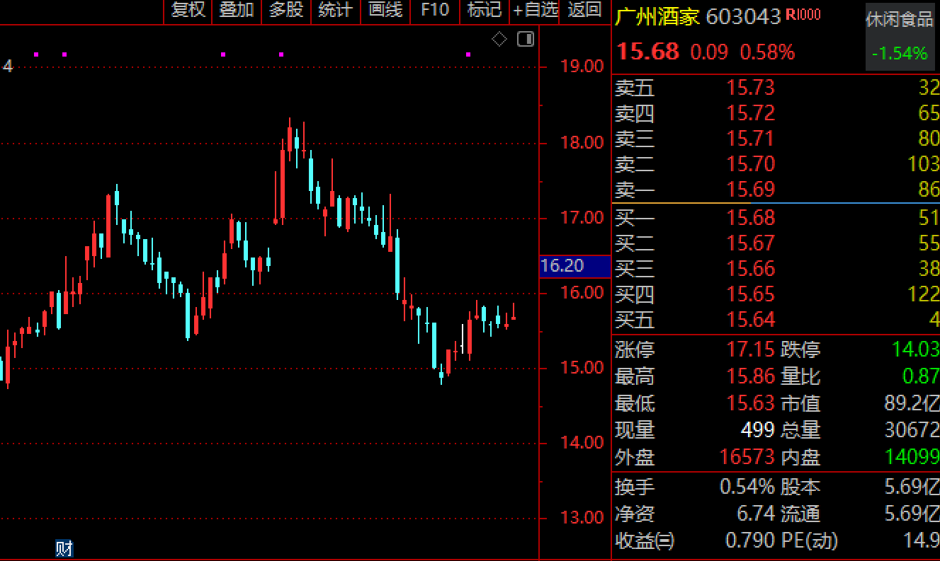 最高9999元！預(yù)制菜在一片罵聲中賣爆，多家上市公司涉足，一二線城市年輕人成消費主力軍