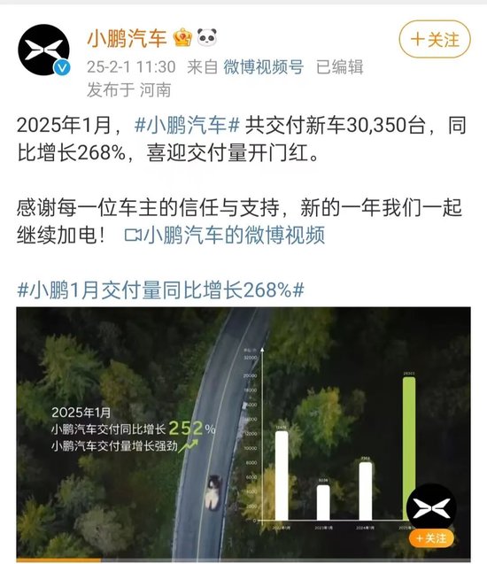 造車新勢(shì)力排名突變！打破理想汽車紀(jì)錄，小鵬重回榜首
