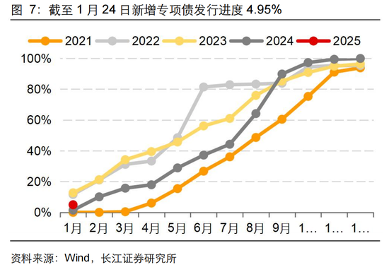 長江固收：地方債Q1已披露計(jì)劃1.78萬億，其中新增債7966億，再融資債9811億