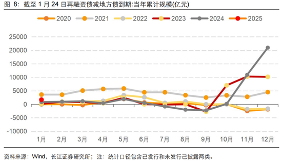 長江固收：地方債Q1已披露計(jì)劃1.78萬億，其中新增債7966億，再融資債9811億