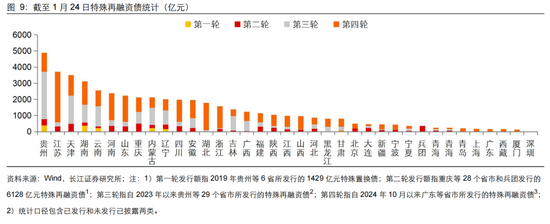 長江固收：地方債Q1已披露計(jì)劃1.78萬億，其中新增債7966億，再融資債9811億