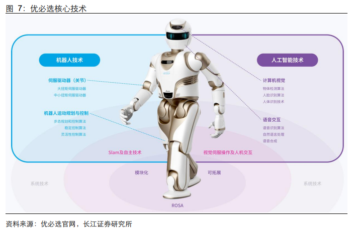 春晚人形機器人“扭秧歌”背后的量產元年 機構分析國內主機廠進展