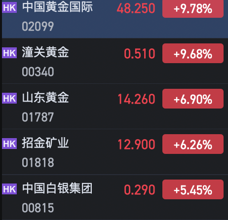 午評：港股恒指跌0.74% 恒生科指跌0.67%AI、半導體概念股逆勢上漲