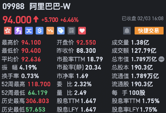 收評：港股恒指微跌0.04% 科指漲0.29%AI、半導(dǎo)體概念股漲勢強(qiáng)勁