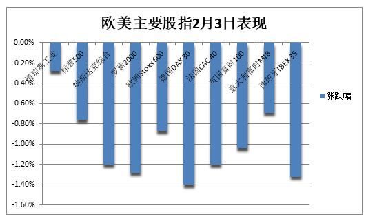 美加墨關(guān)稅推遲，道指大跌后一度轉(zhuǎn)漲，資產(chǎn)大反轉(zhuǎn)，比特幣重上10萬美元