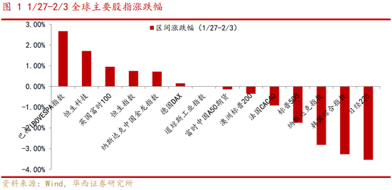 華西策略：A股有望迎來(lái)“開門紅”
